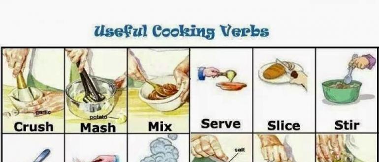 Кулинарам на заметку: полезные глаголы для приготовления пищи Игры для девочек еду резать