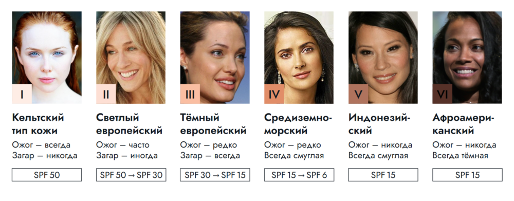 Read more about the article Какой уход нужен за кожей после 30: 7 шагов, которые реально работают в 2026