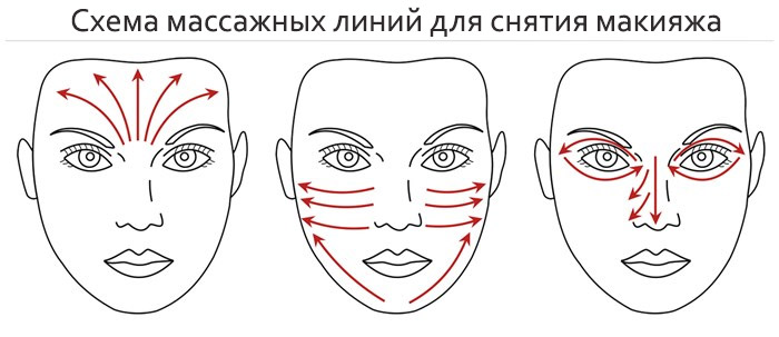 Read more about the article Массаж лица от морщин видео: техники, которые реально работают в 2026 году